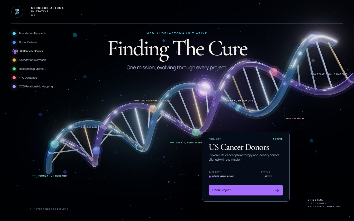 Finding The Cure, the Medulloblastoma Initiative project workspace